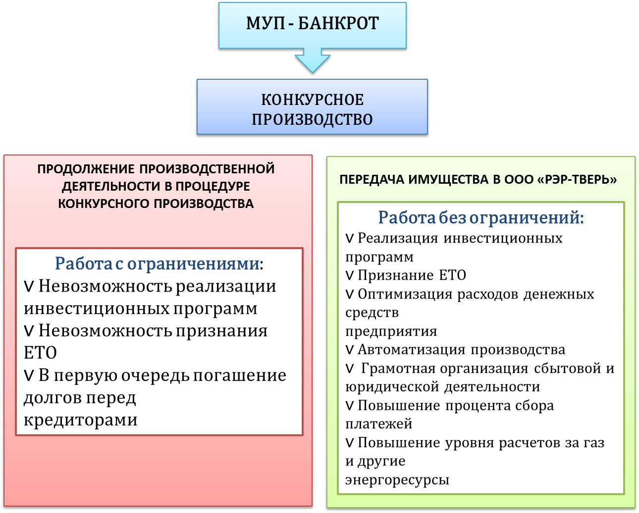 Рисунок1